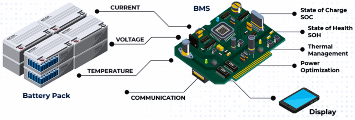 Battery Management System in Electric vehicles